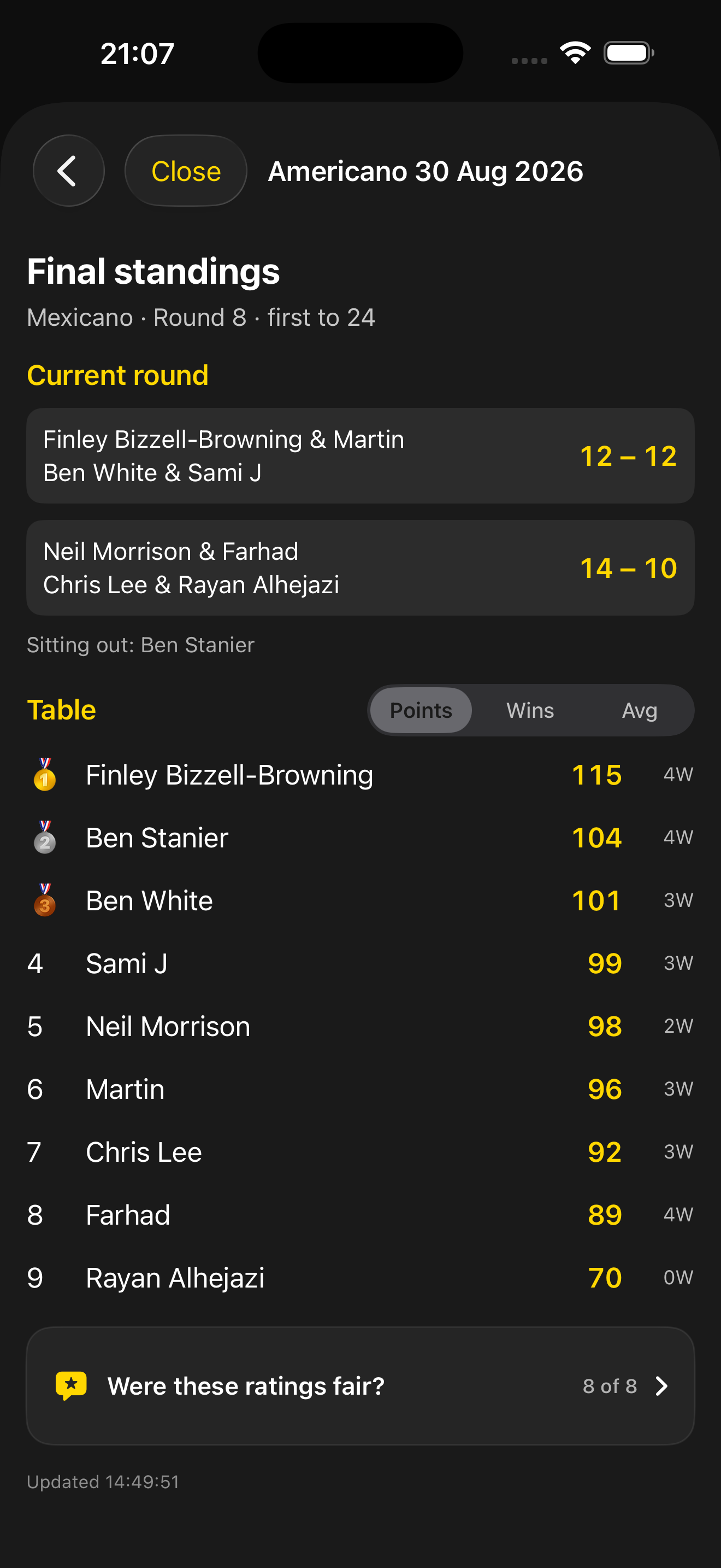 Final standings table with points, wins and medal icons after a Mexicano session