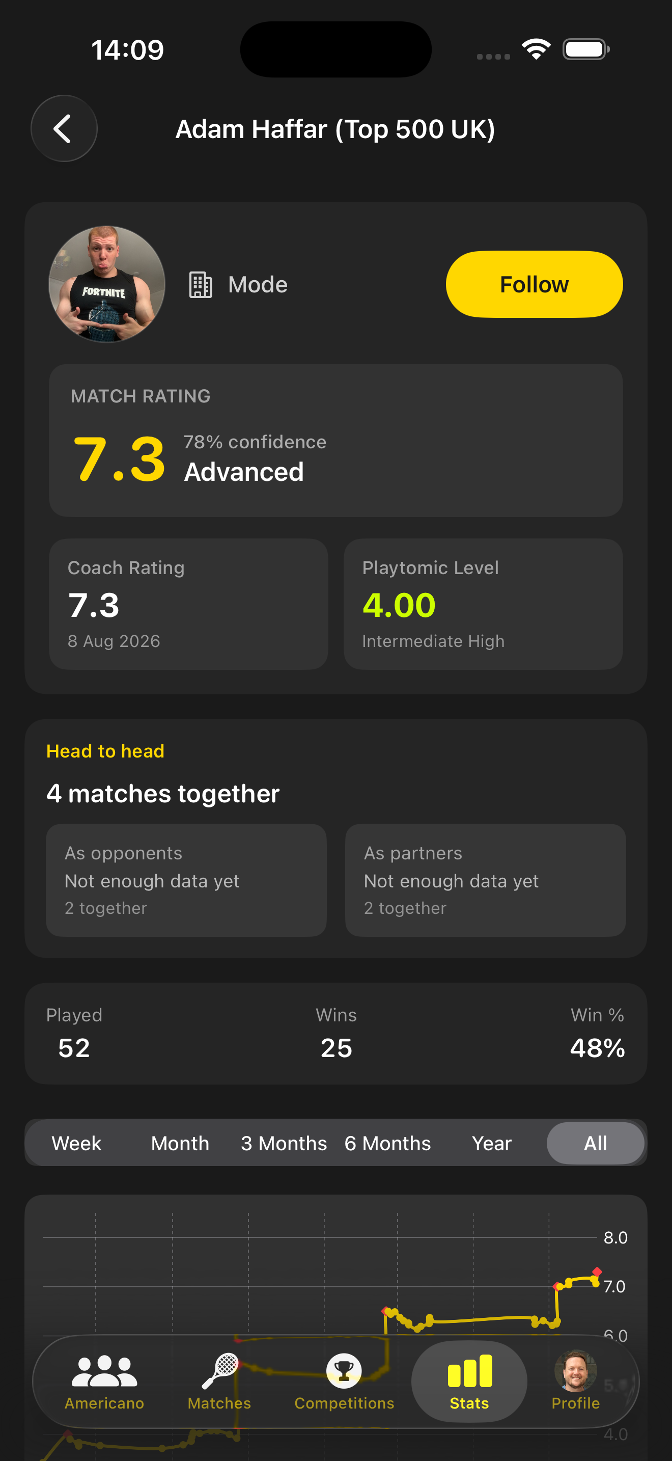 Public player profile with Follow and head-to-head