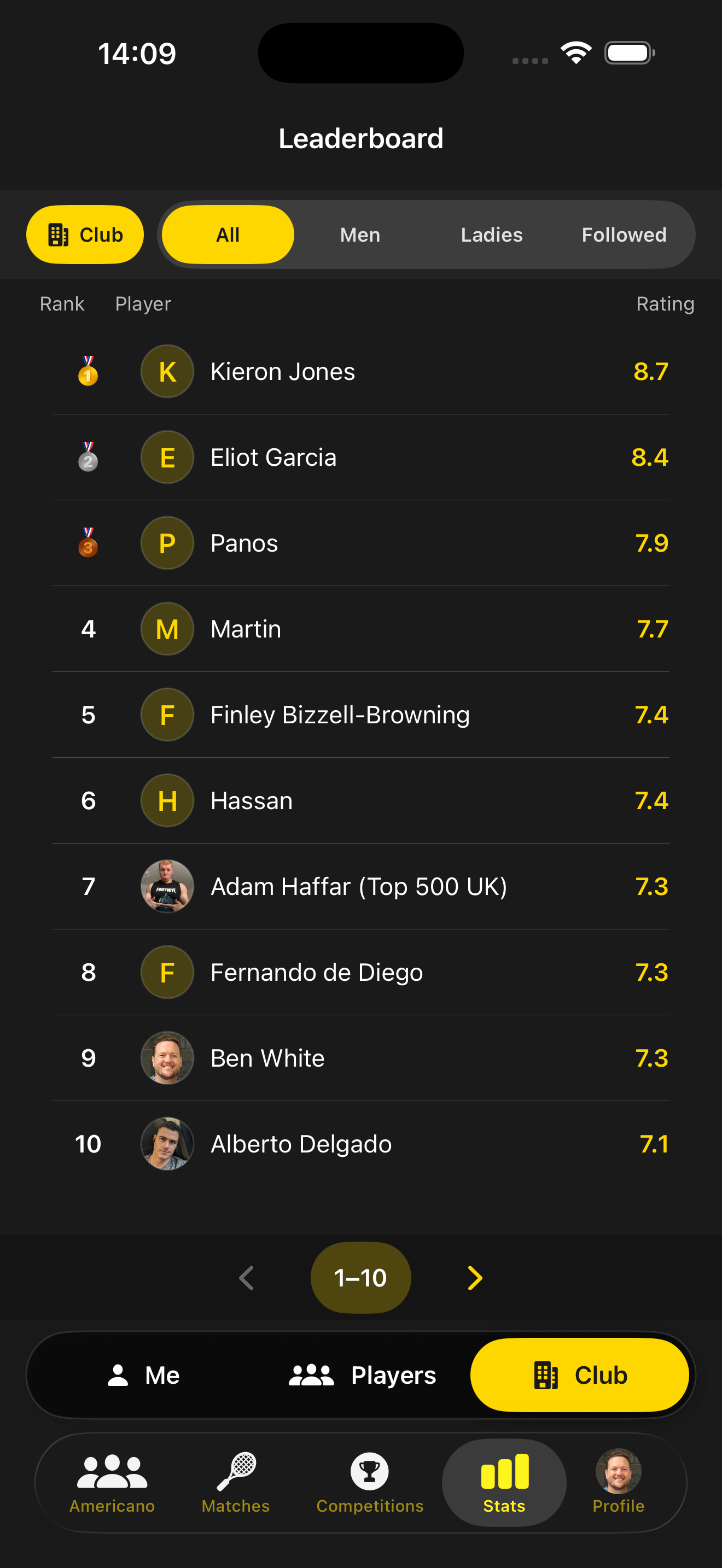 Club rating leaderboard with gender and followed filters