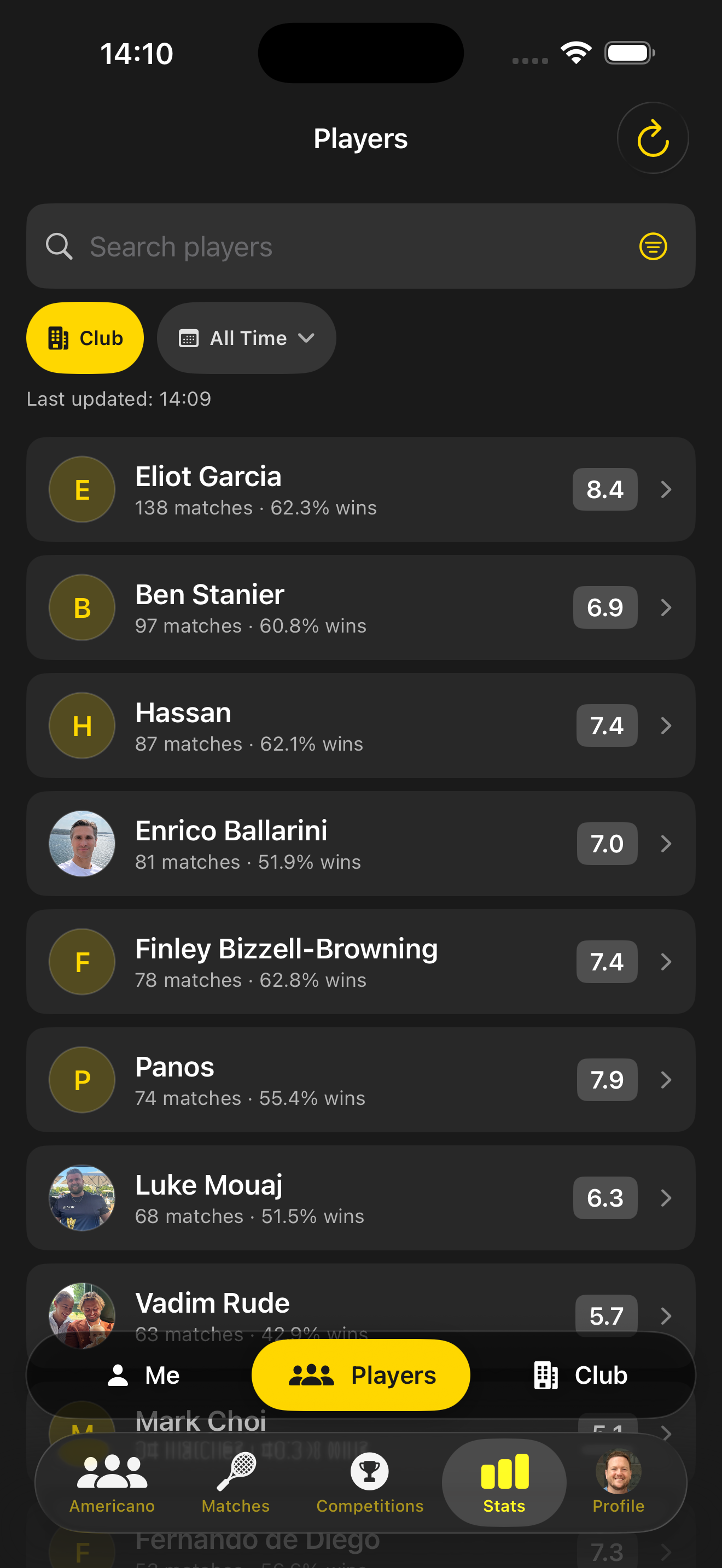 Players directory with match counts and win rates